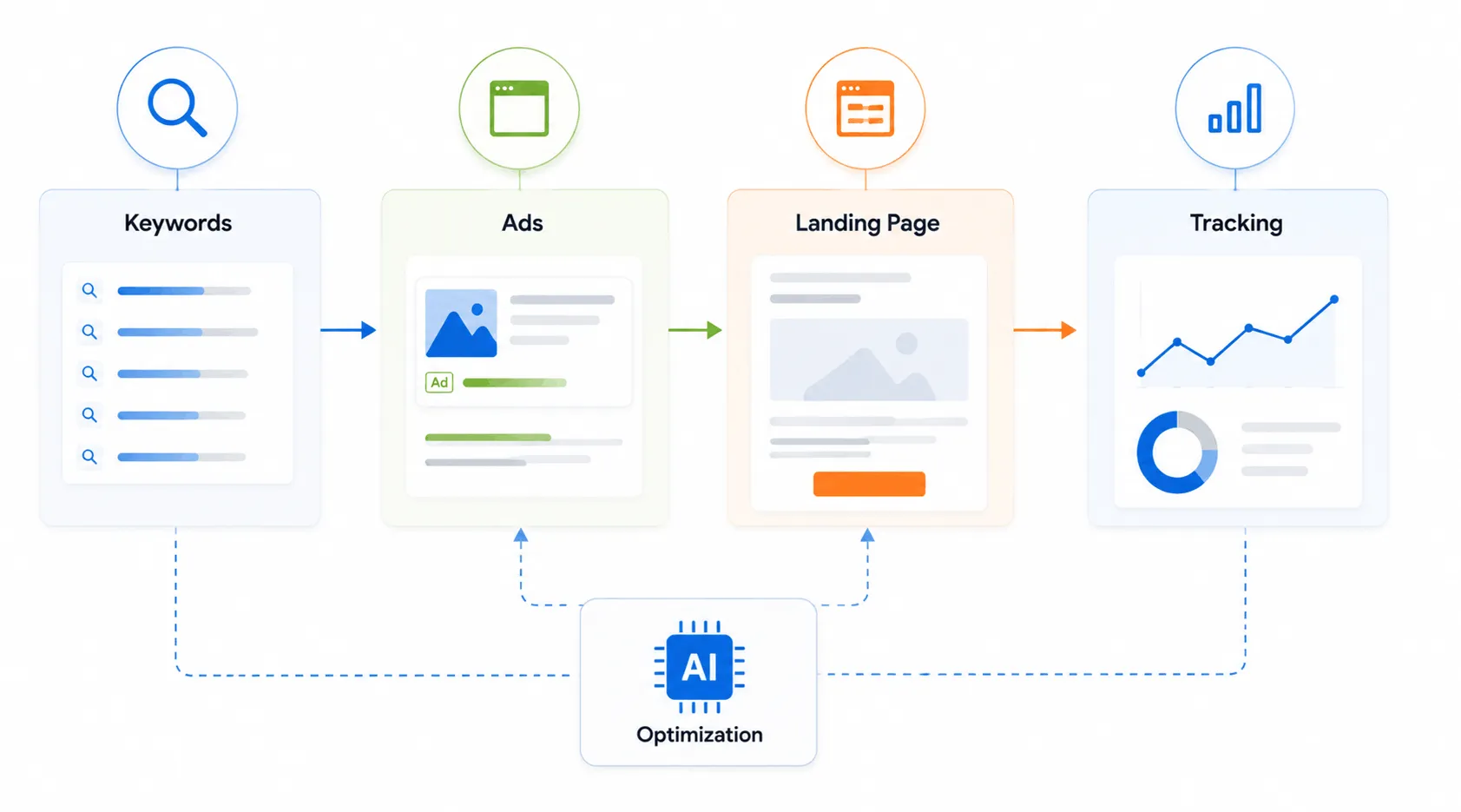 PPC System Components