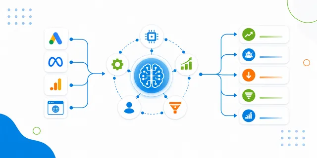 AI Performance Marketing