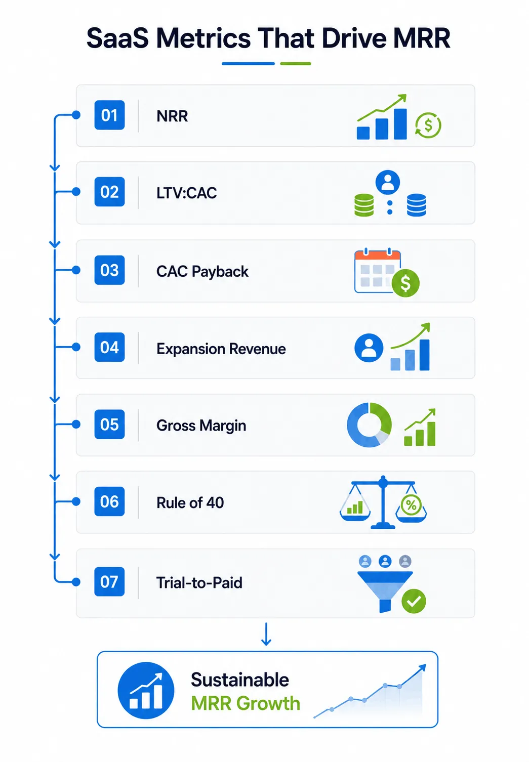SaaS Metrics That Drive MRR