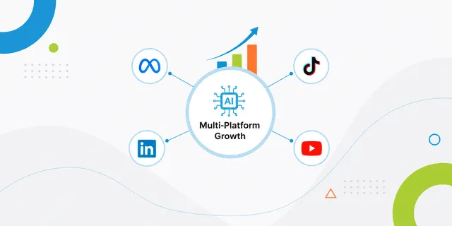 Paid Social Media Strategy