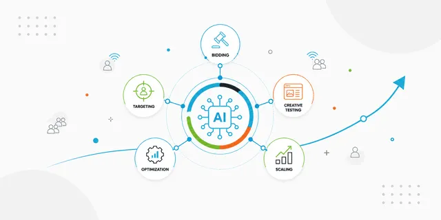 Paid Media Marketing Automation
