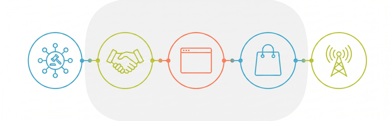 Types of Media Buying
