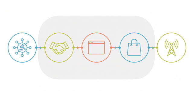 Types of Media Buying