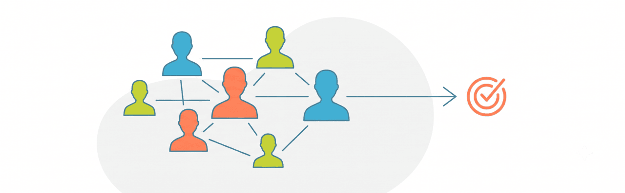 B2B Media Buying
