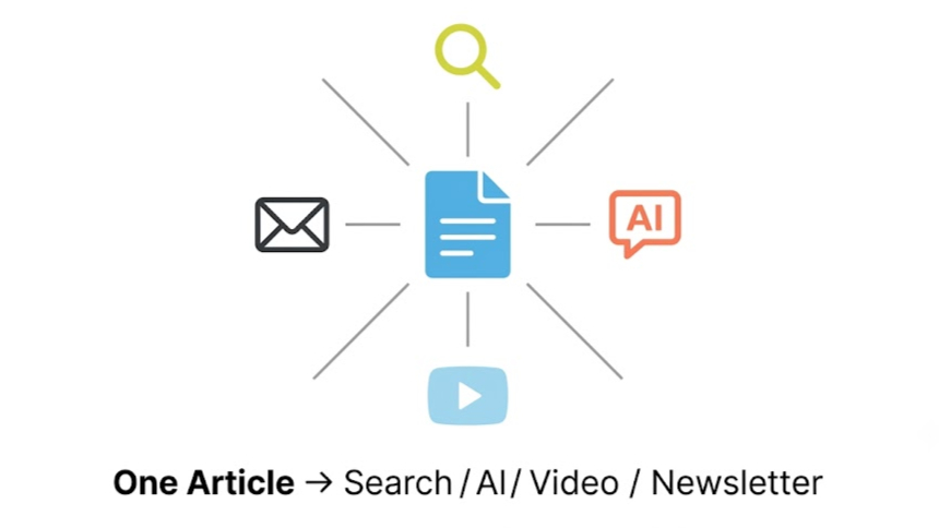 The Future of SEO Traffic Generation