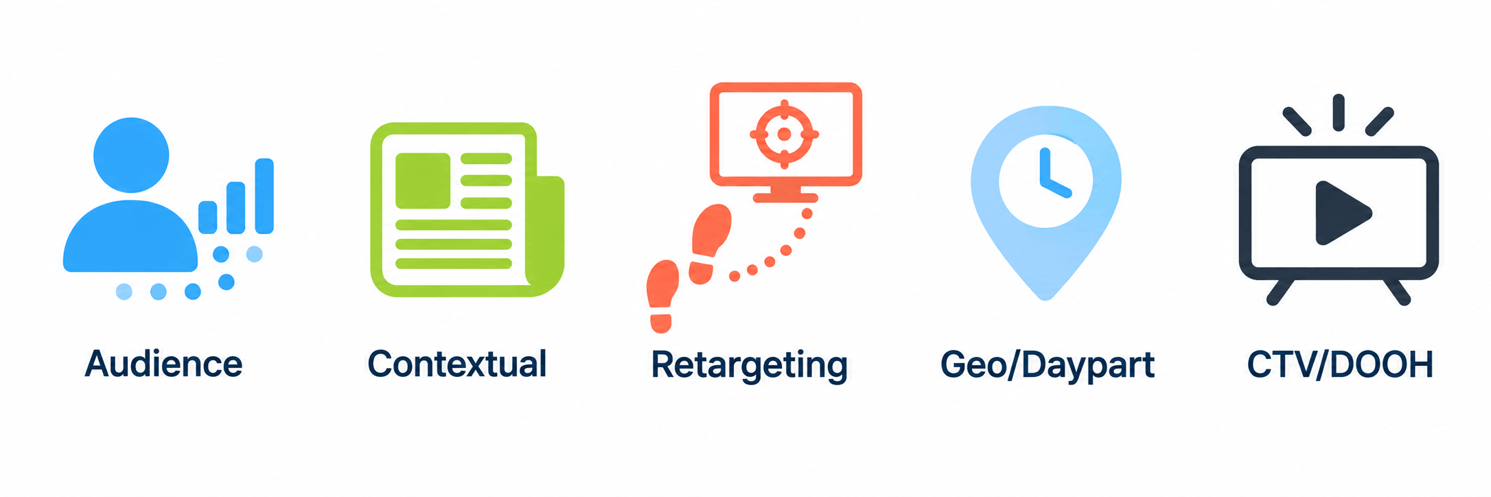 Targeting Methods Spectrum
