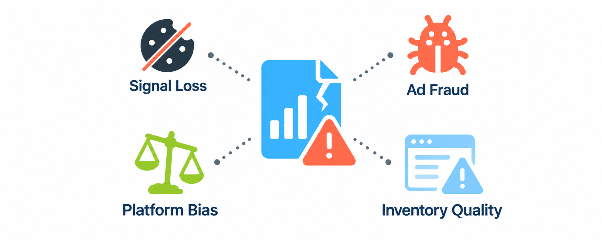 Where Programmatic Breaks Down