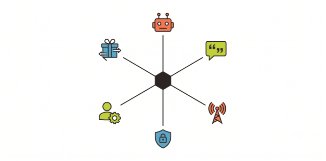 Marketing Automation Trends