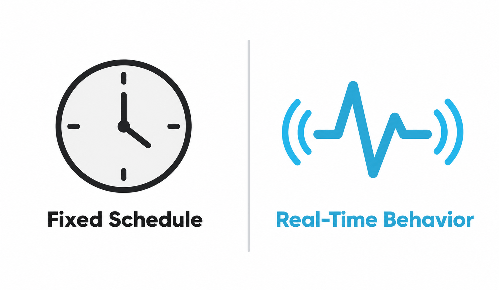 static clock vs. a live pulse signal
