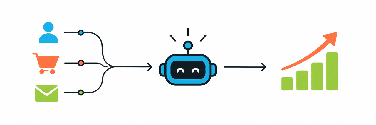 AI Marketing Automation