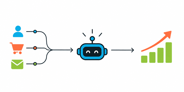 AI Marketing Automation