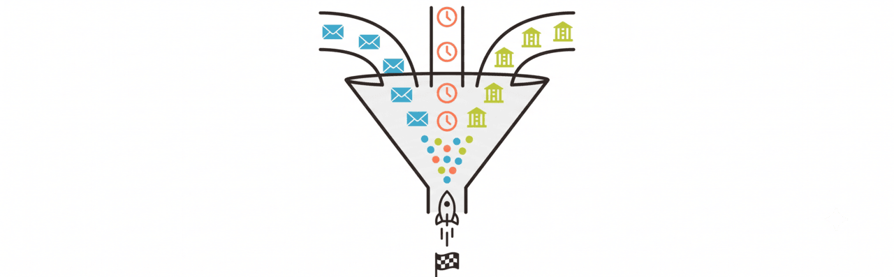 B2B Marketing Automation