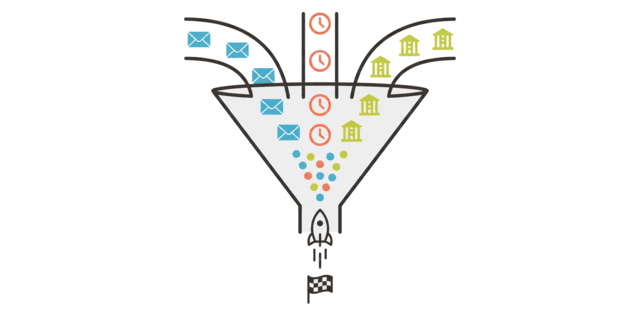 B2B Marketing Automation