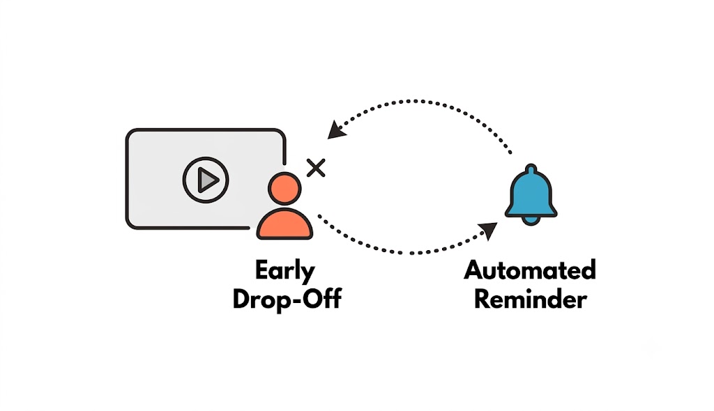 Integrate a Loop to Nudge Disconnected Buyers