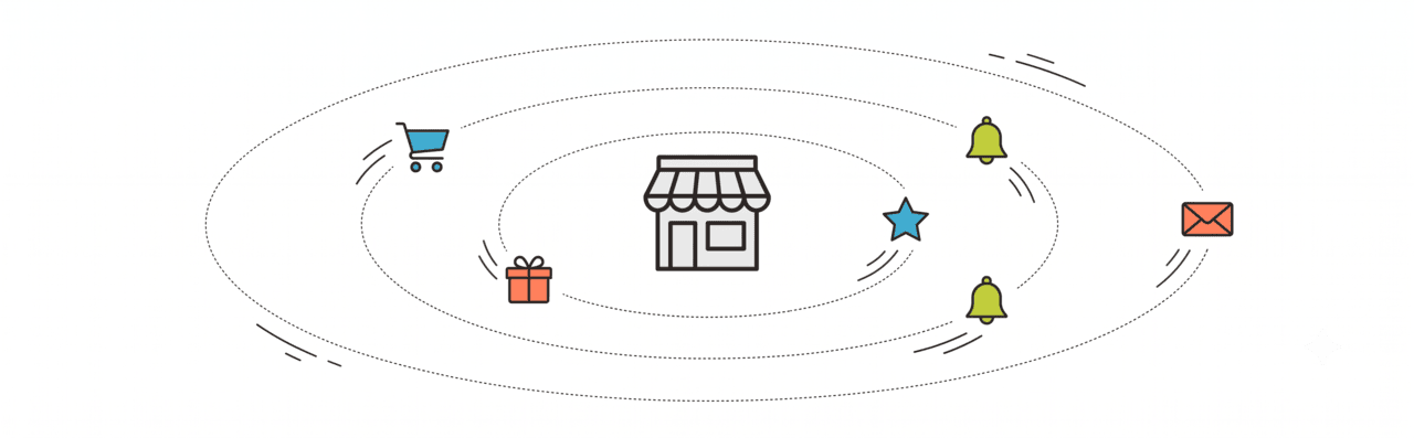 E-commerce Marketing Automation