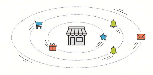 E-commerce Marketing Automation
