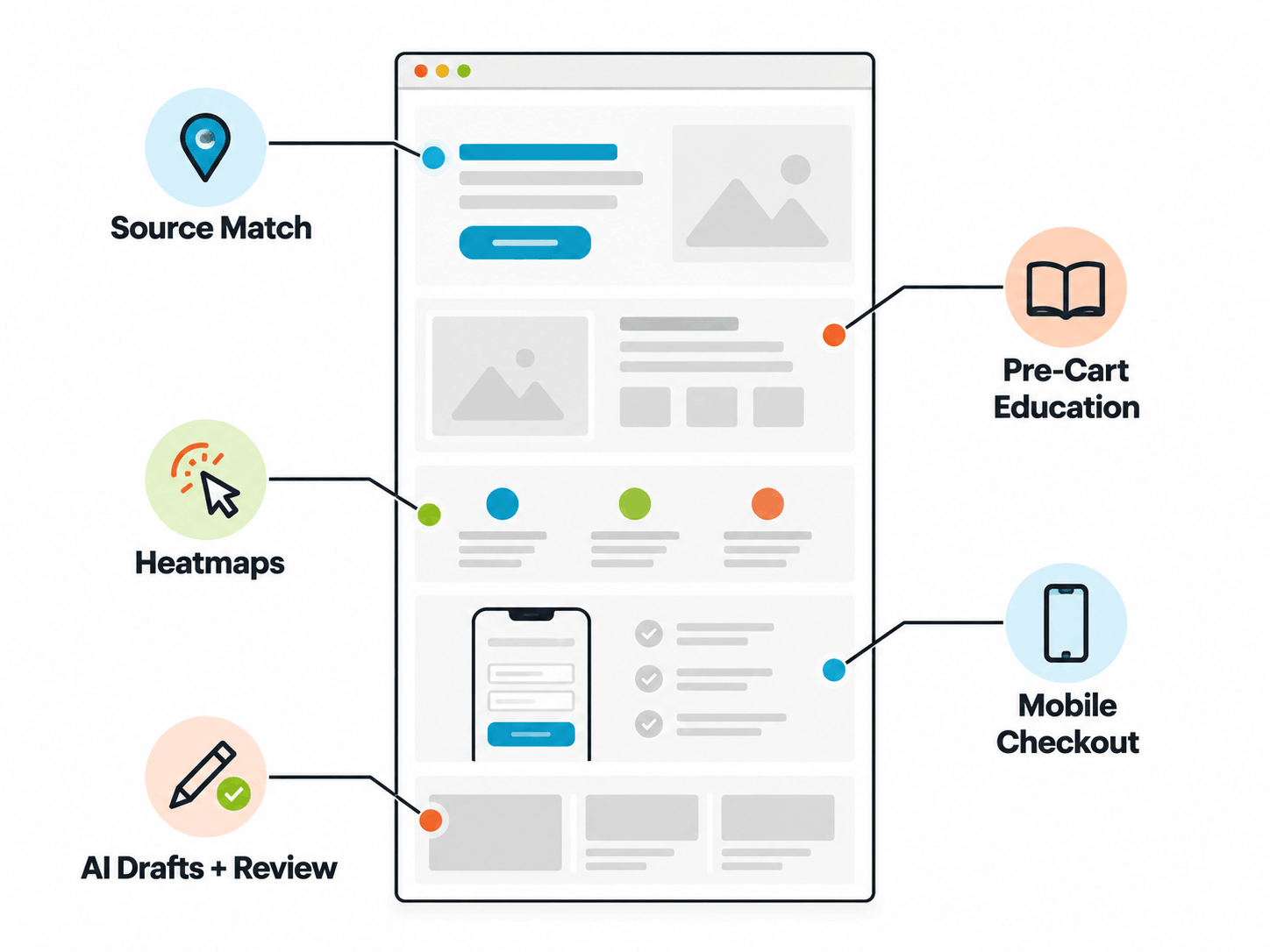 Landing Page Anatomy