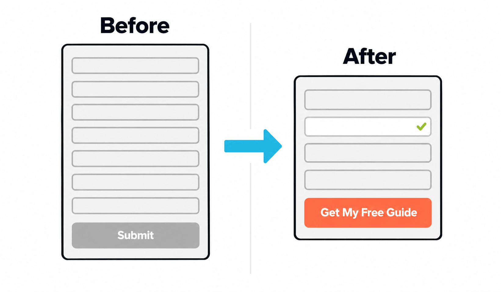 Form and CTA BeforeAfter
