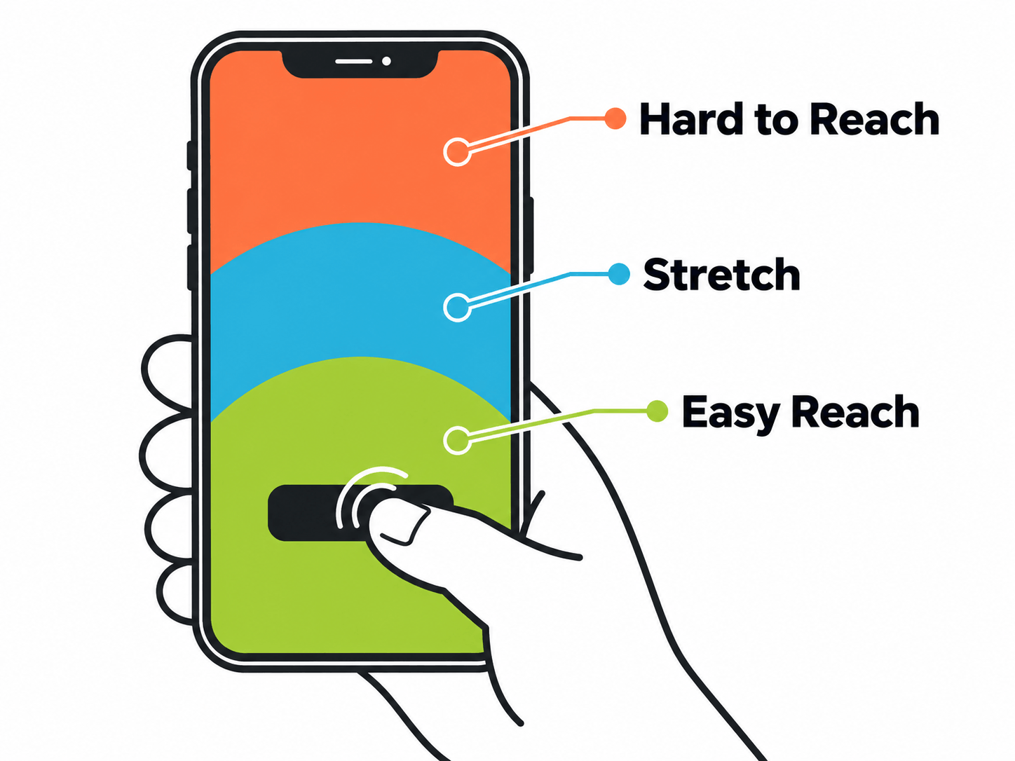 Thumb Reach Zones