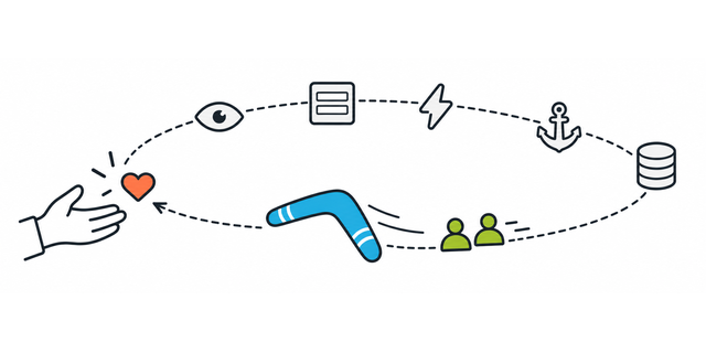 Marketing Funnel Automation