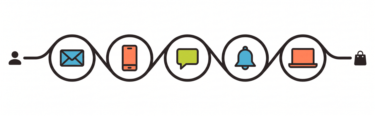 Omnichannel Marketing Automation