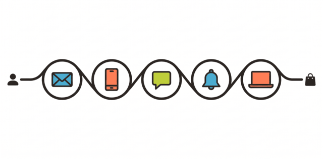 Omnichannel Marketing Automation