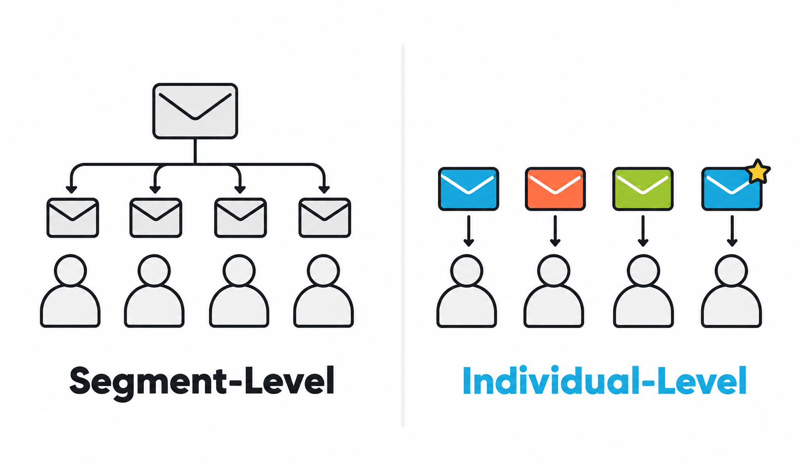 How Personalization Has Evolved in Marketing Automation
