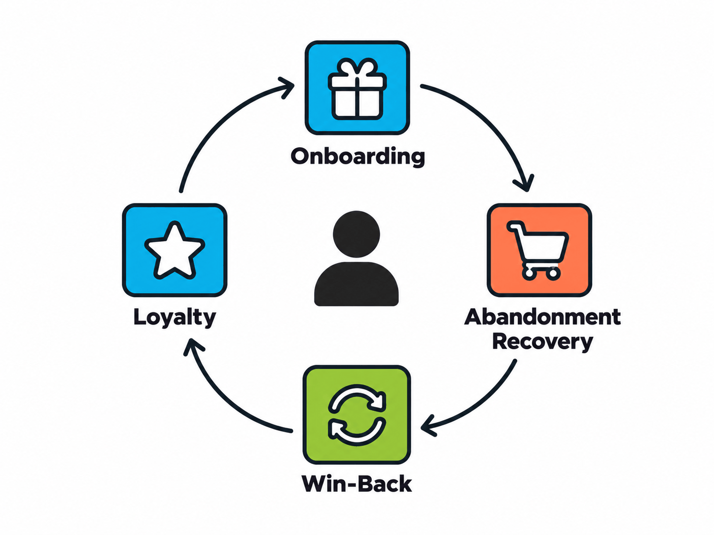 Key Components of a Retention Strategy
