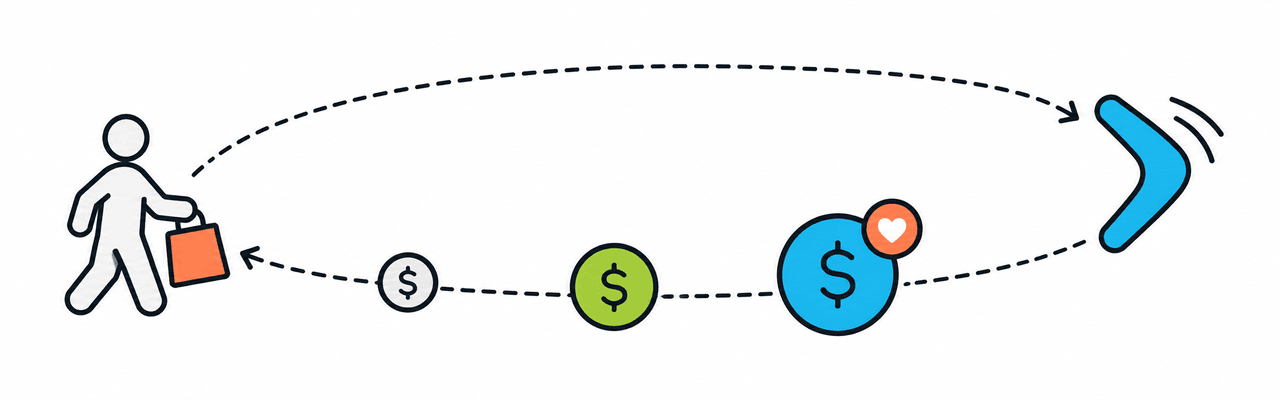 What is Retention Marketing