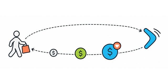 What is Retention Marketing