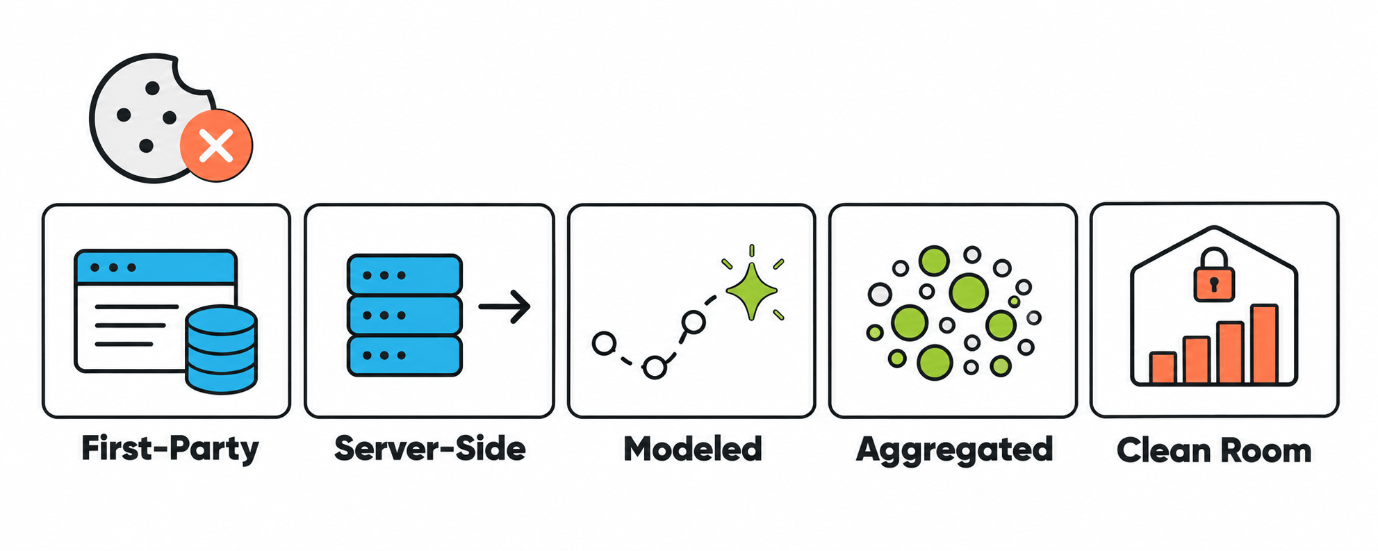 Five Cookieless Measurement Methods