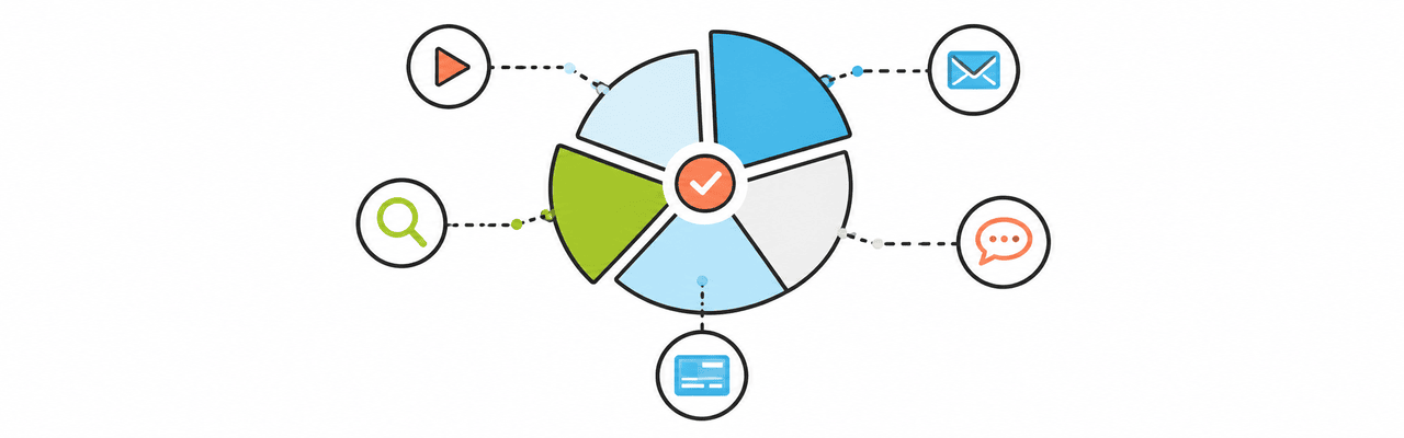 Marketing Attribution Models