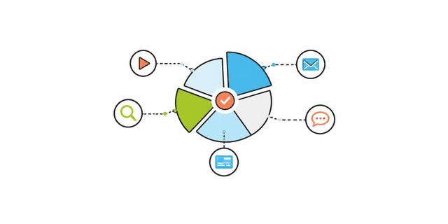 Marketing Attribution Models