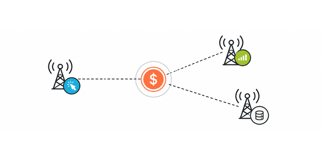 Marketing Attribution Tools
