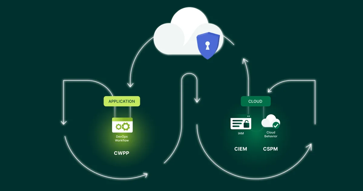 Redefining Cloud Security Management: Make Your CNAPP Work For, Not Against, You