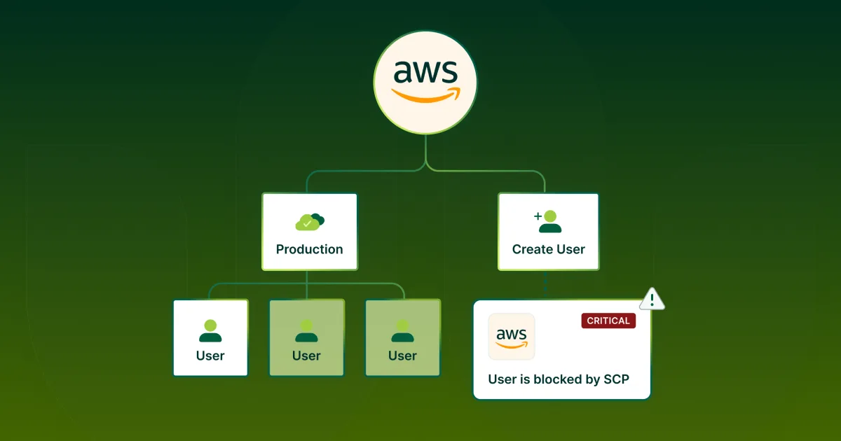 A Comprehensive Guide to AWS Service Control Policies (SCP)