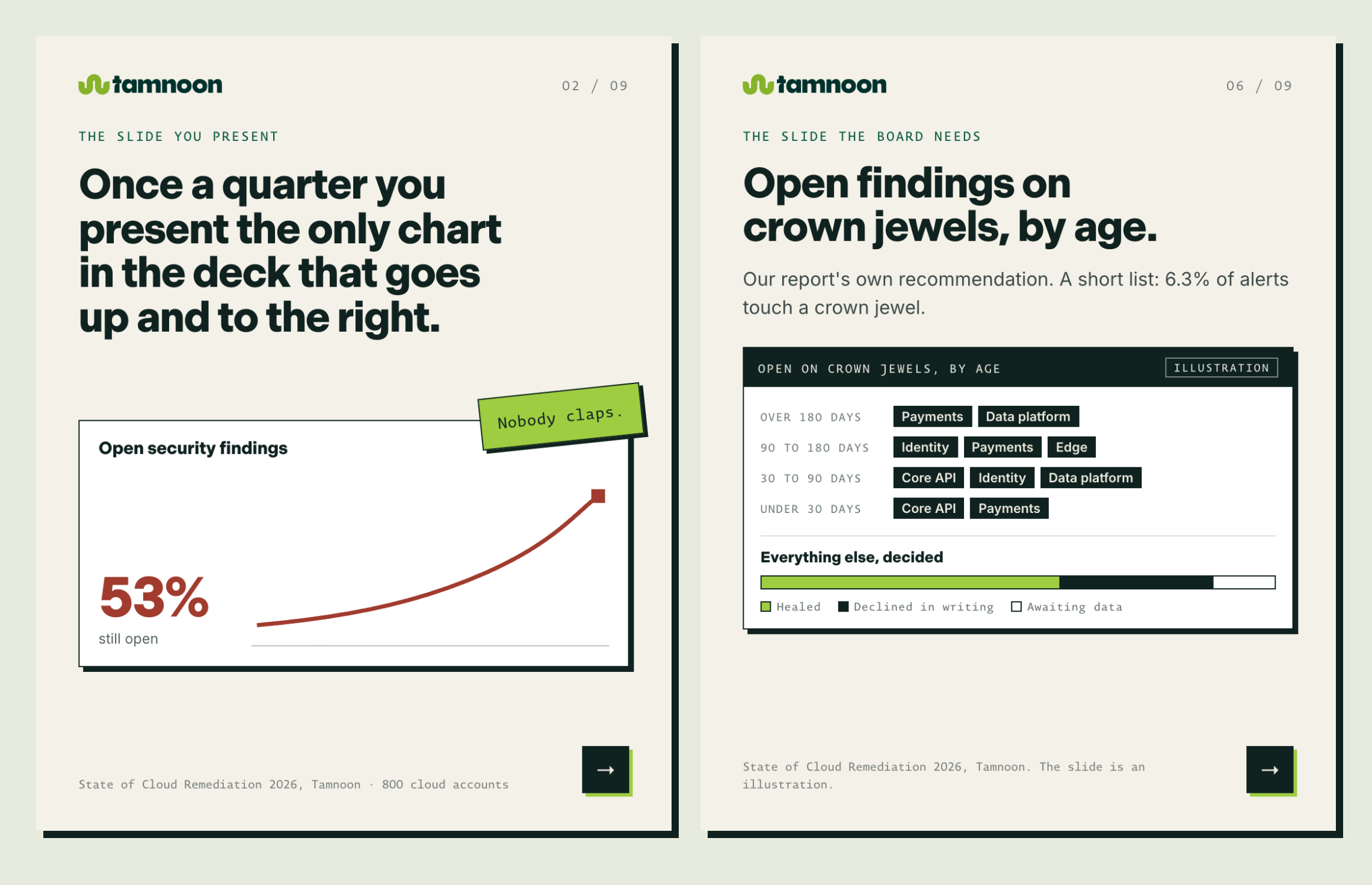 Same backlog, two slides.