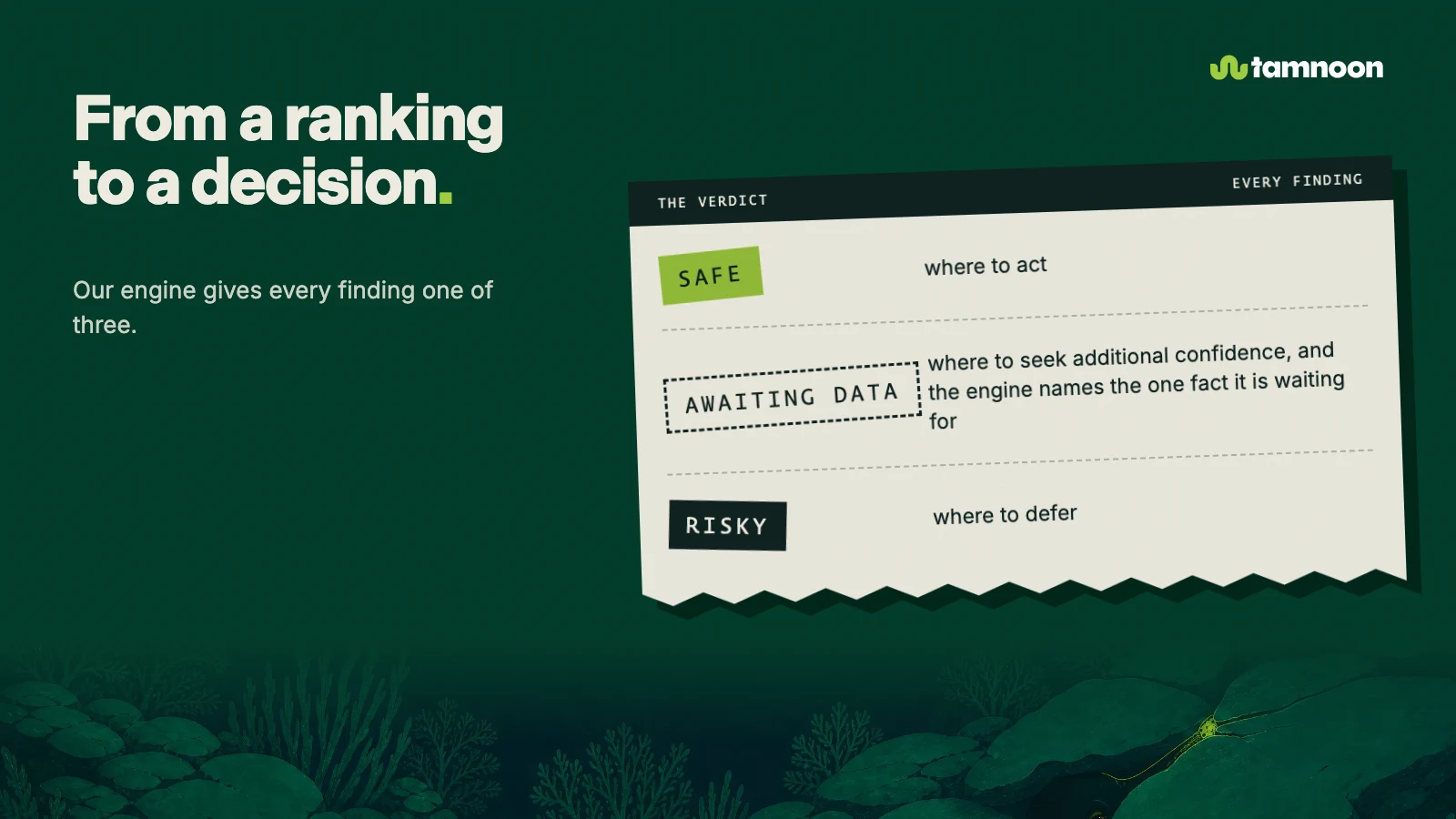 From a ranking to a decision. SAFE: where to act. AWAITING DATA: where to seek additional confidence, and the engine names the one fact it is waiting for. RISKY: where to defer.