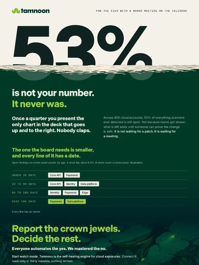 For the CISO with a board meeting on the calendar