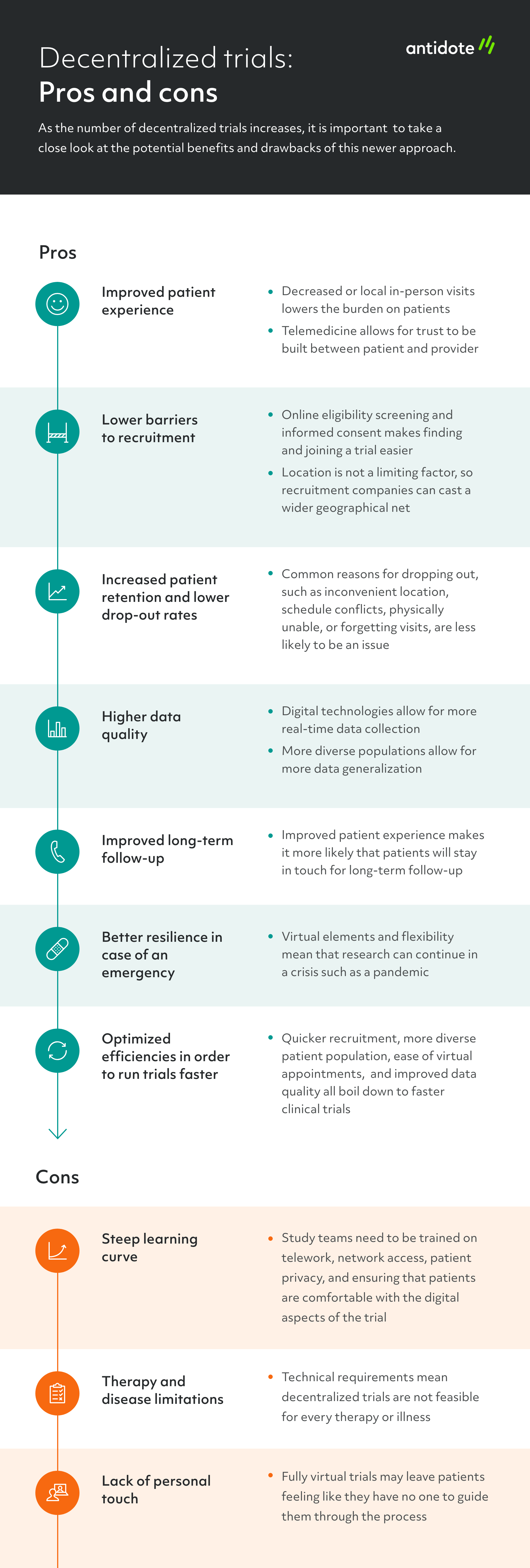Decentralised-trials-infographic
