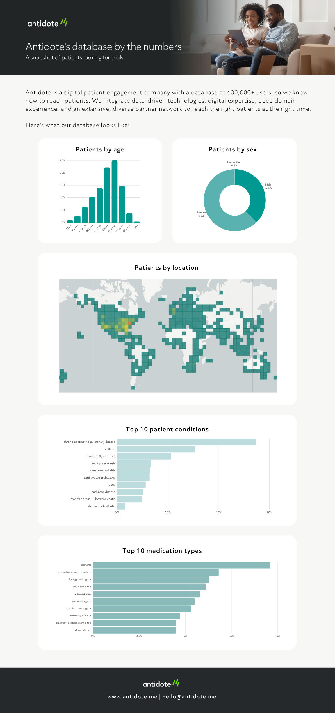 Database infographic