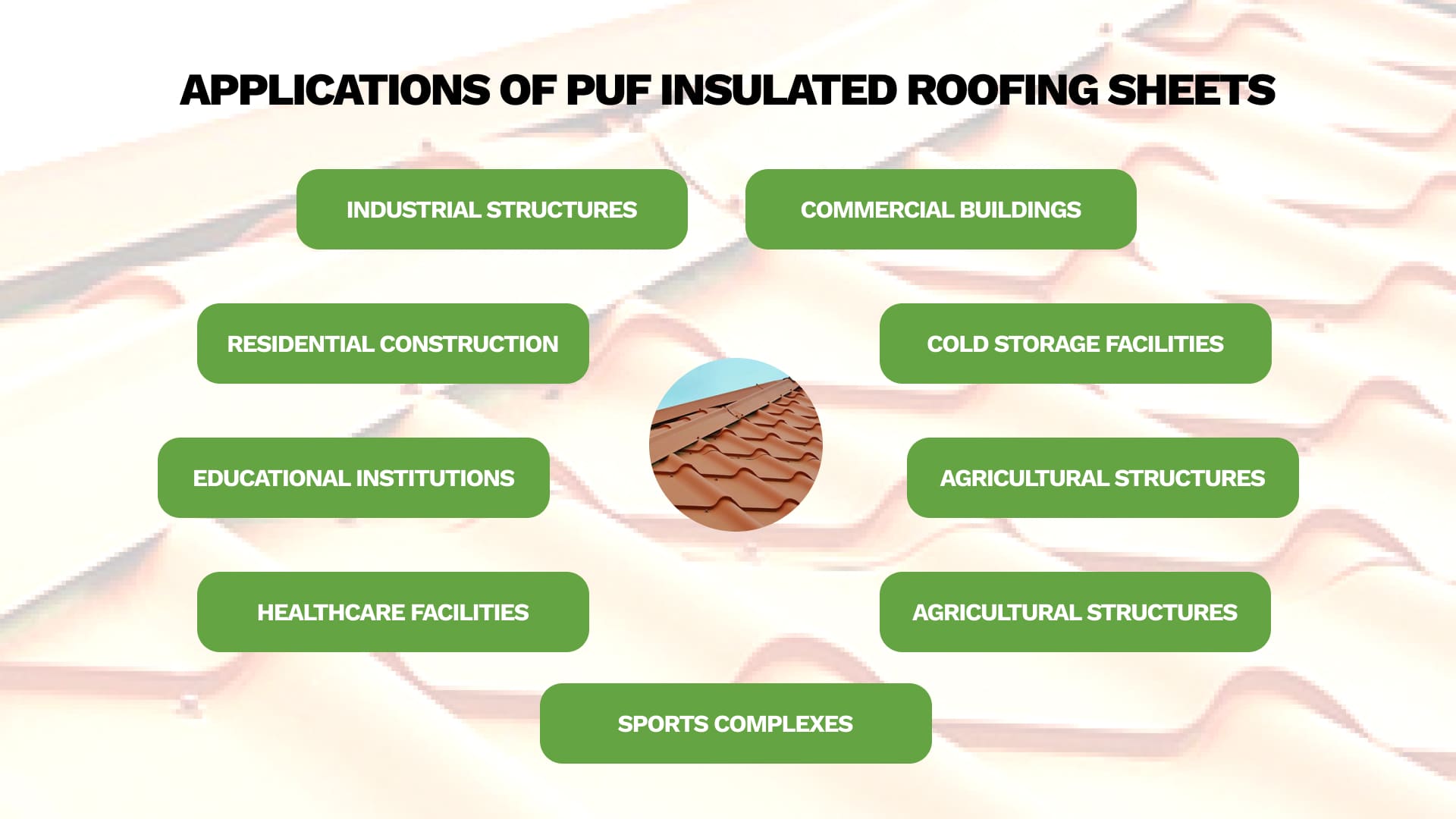 Roof Master - PUF Insulated Roofing Sheets