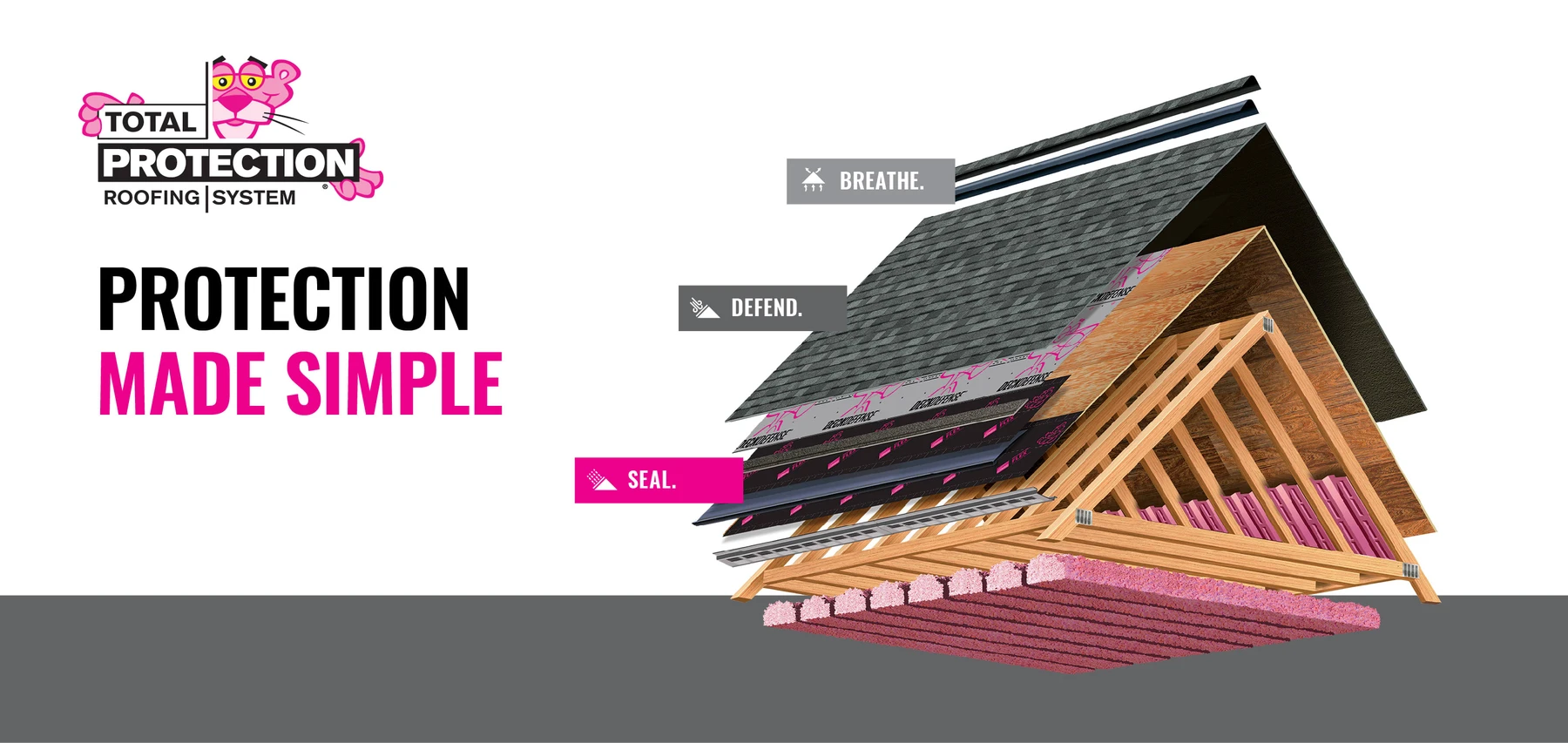 Owens Corning roof-system illustration showing shingles, underlay, deck and ventilation layers