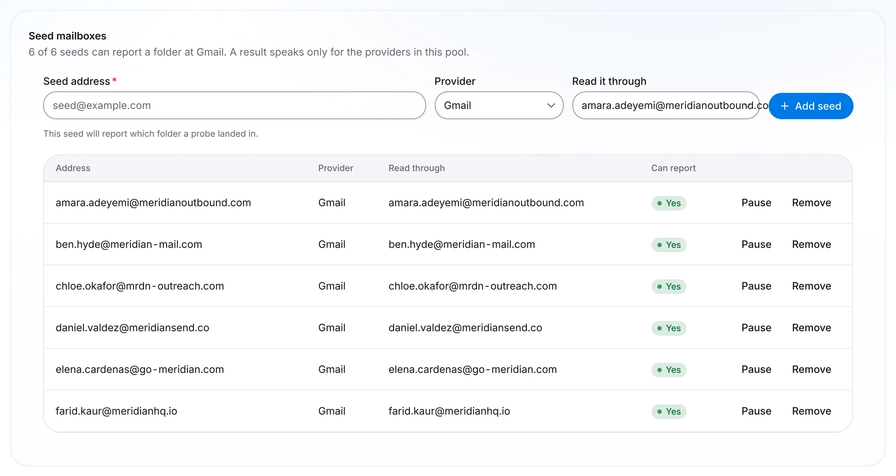 Outfrank inbox placement seed pool: six seed mailboxes, all six able to report which folder a probe landed in at Gmail