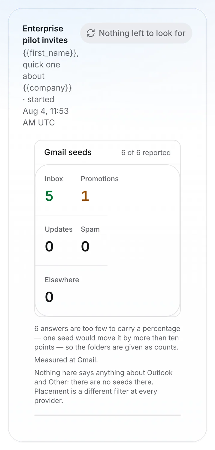 Outfrank placement result on mobile: Primary, Promotions and Spam counts