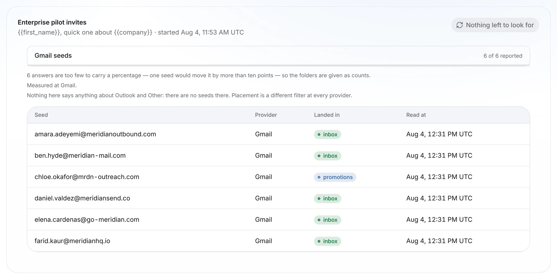 Outfrank placement test result: every seed reported, showing Primary, Promotions and Spam counts per provider