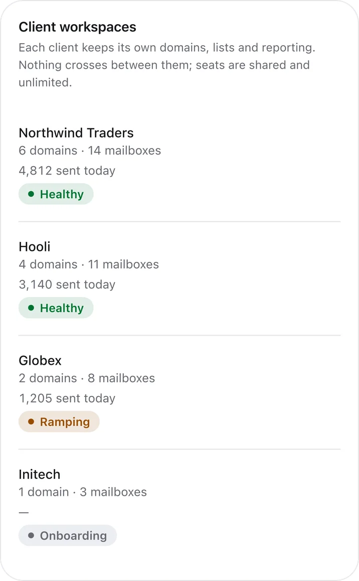 Outfrank client workspaces on mobile, each row showing its own domain count and health