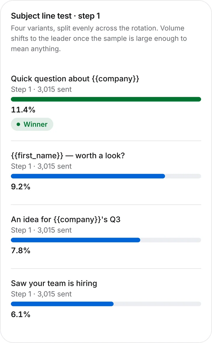 Outfrank subject-line A/B test on mobile, showing each variant's reply rate
