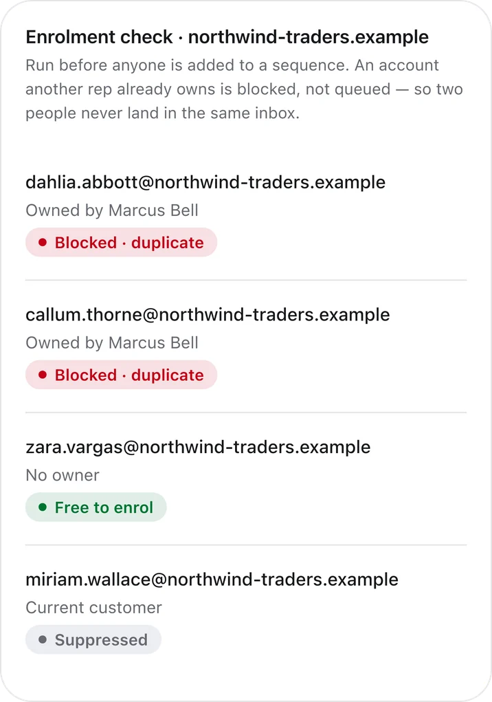 Outfrank enrolment guard on mobile, listing contacts held back because another rep owns the account
