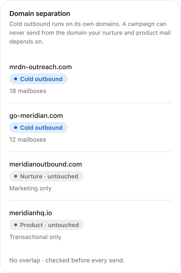 Outfrank domain split on mobile: broadcast and outbound sending estates listed separately